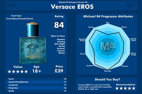 eros versace notas|Versace Eros top notes.